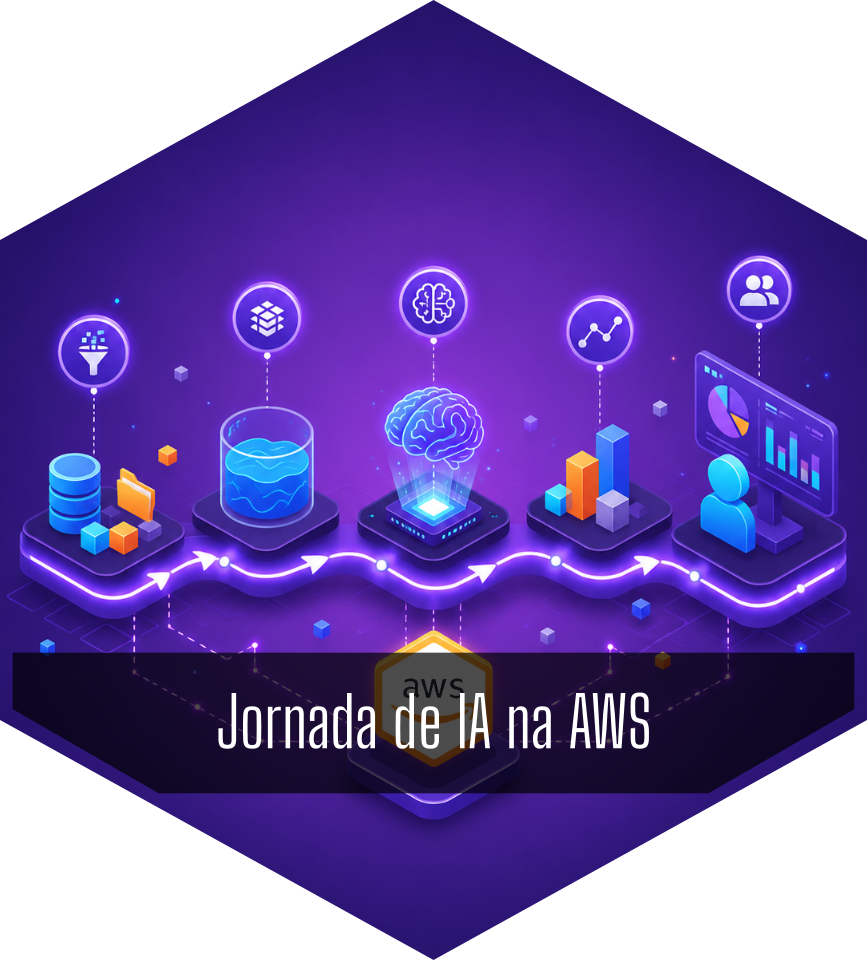 A Jornada de IA na AWS