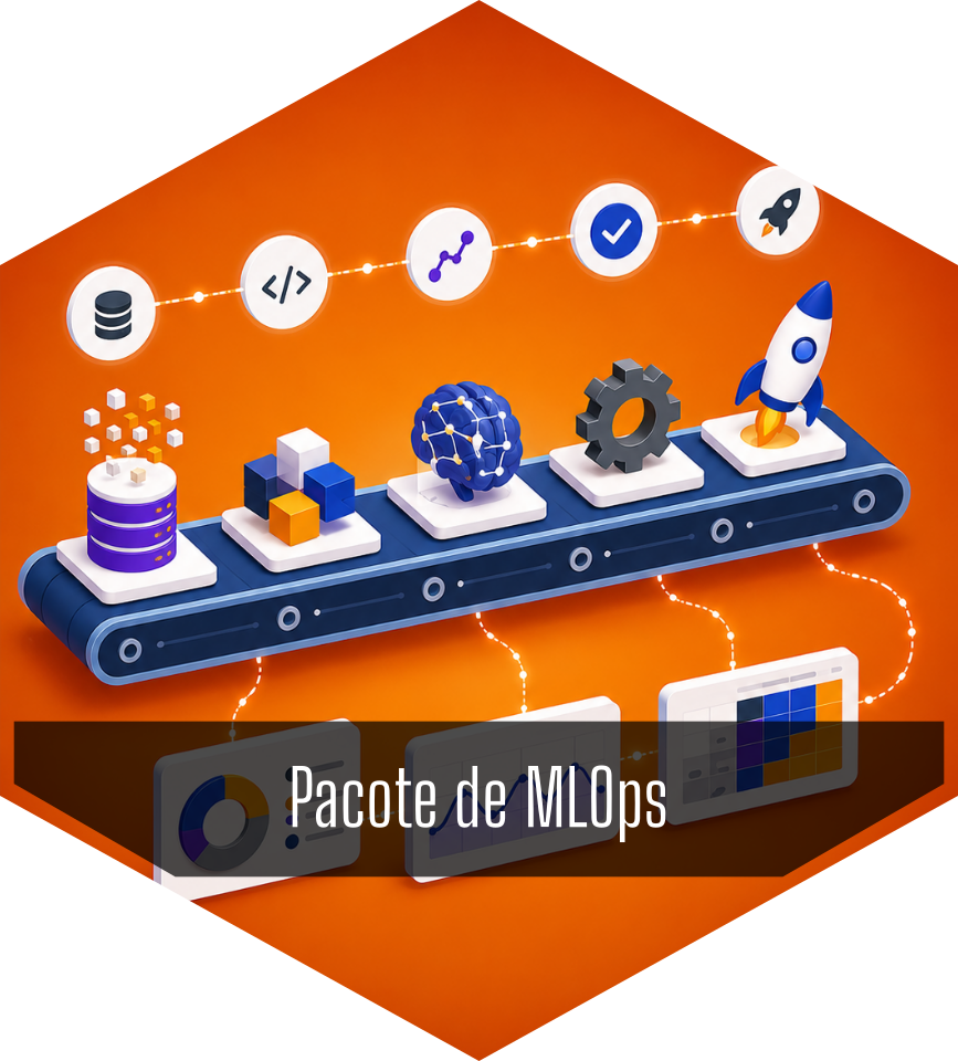 Pacote de MLOps